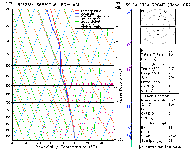 Model temps GFS Tu 30.04.2024 00 UTC