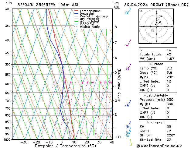 Model temps GFS Tu 30.04.2024 00 UTC