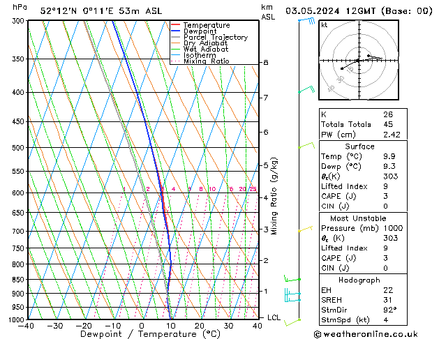 Model temps GFS Sex 03.05.2024 12 UTC