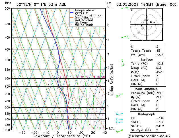 Modell Radiosonden GFS Fr 03.05.2024 18 UTC