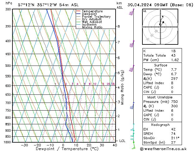 Model temps GFS Tu 30.04.2024 09 UTC