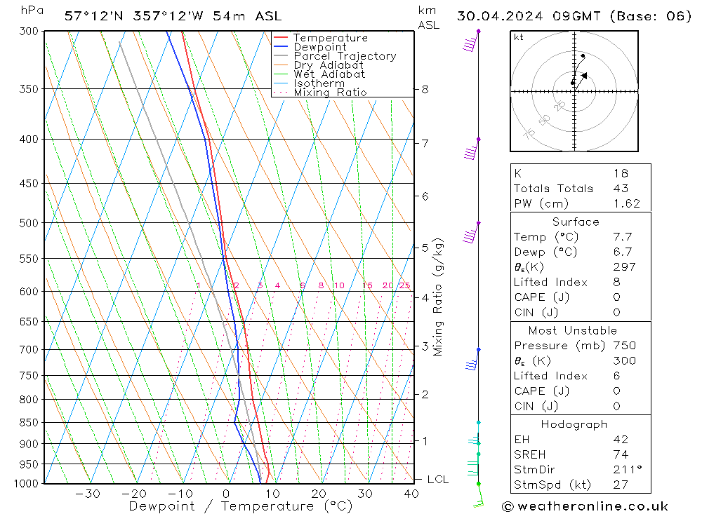 Model temps GFS Tu 30.04.2024 09 UTC