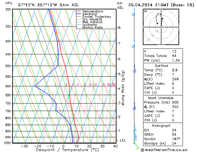 Model temps GFS Tu 30.04.2024 21 UTC