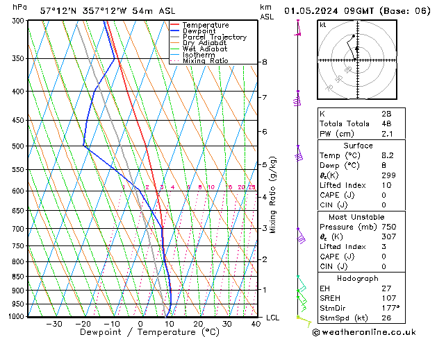 Model temps GFS We 01.05.2024 09 UTC