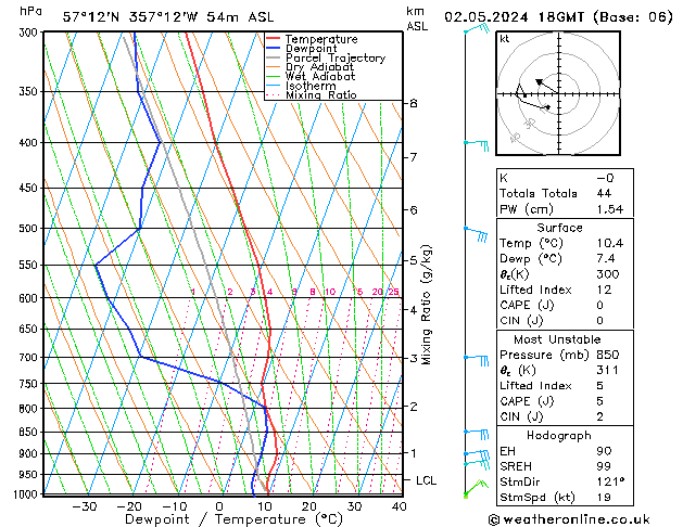 Modell Radiosonden GFS Do 02.05.2024 18 UTC