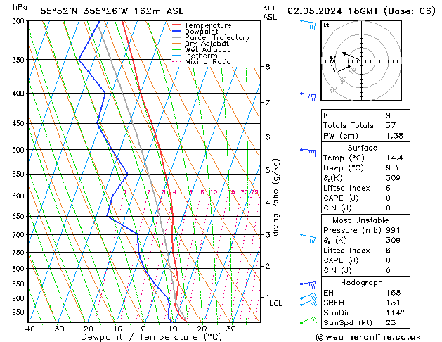 Modell Radiosonden GFS Do 02.05.2024 18 UTC