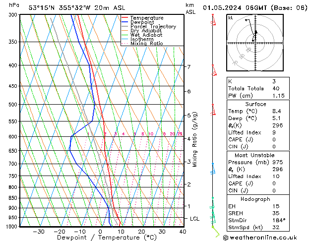 Modell Radiosonden GFS Mi 01.05.2024 06 UTC