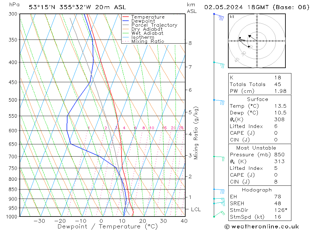 Modell Radiosonden GFS Do 02.05.2024 18 UTC