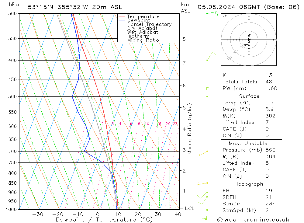 Modell Radiosonden GFS So 05.05.2024 06 UTC