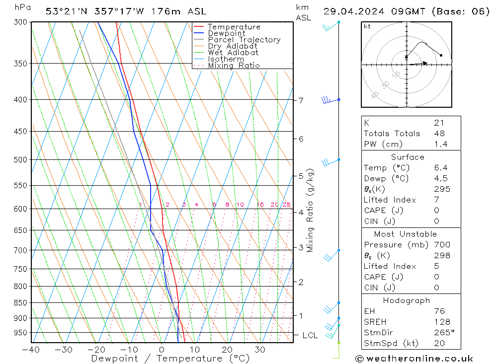 Modell Radiosonden GFS Mo 29.04.2024 09 UTC