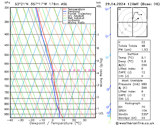 Modell Radiosonden GFS Mo 29.04.2024 12 UTC