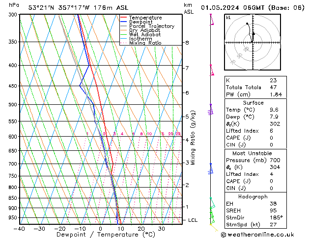 Modell Radiosonden GFS Mi 01.05.2024 06 UTC