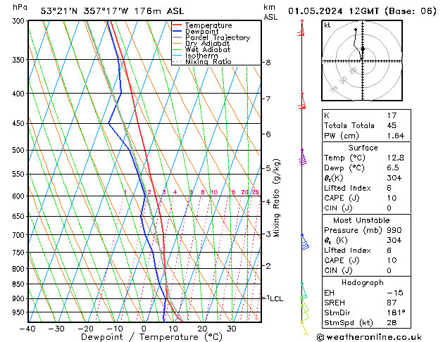 Modell Radiosonden GFS Mi 01.05.2024 12 UTC