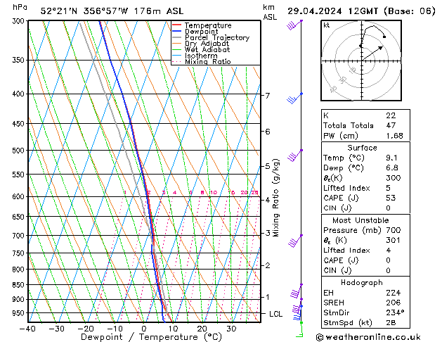 Modell Radiosonden GFS Mo 29.04.2024 12 UTC