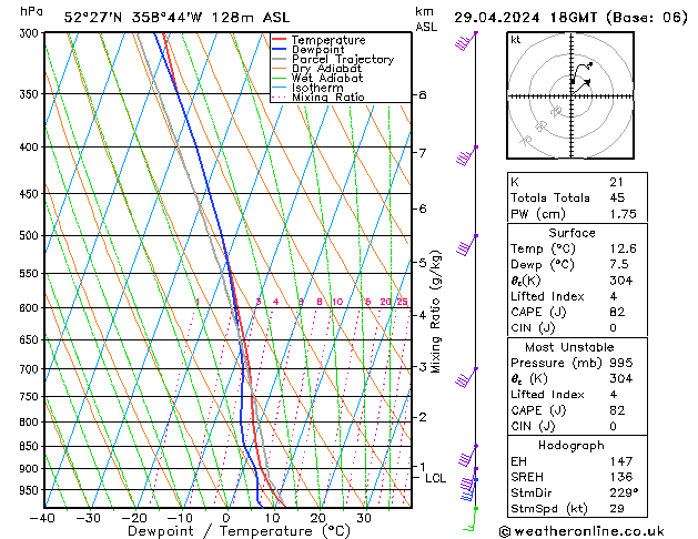 Modell Radiosonden GFS Mo 29.04.2024 18 UTC