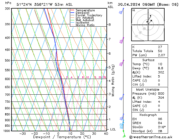 Model temps GFS Tu 30.04.2024 06 UTC