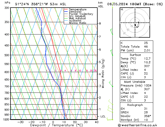 Modell Radiosonden GFS Mo 06.05.2024 18 UTC