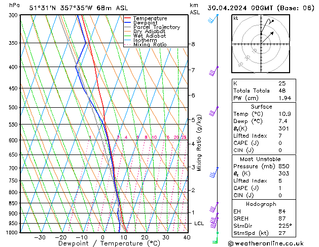 Model temps GFS Tu 30.04.2024 00 UTC