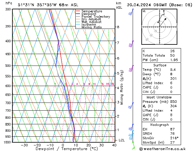 Modell Radiosonden GFS Di 30.04.2024 06 UTC