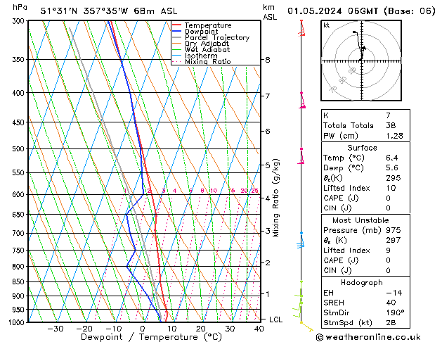 Modell Radiosonden GFS Mi 01.05.2024 06 UTC