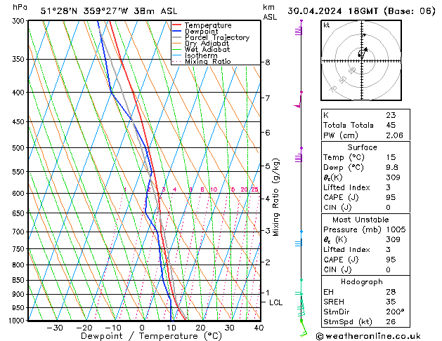 Model temps GFS Tu 30.04.2024 18 UTC