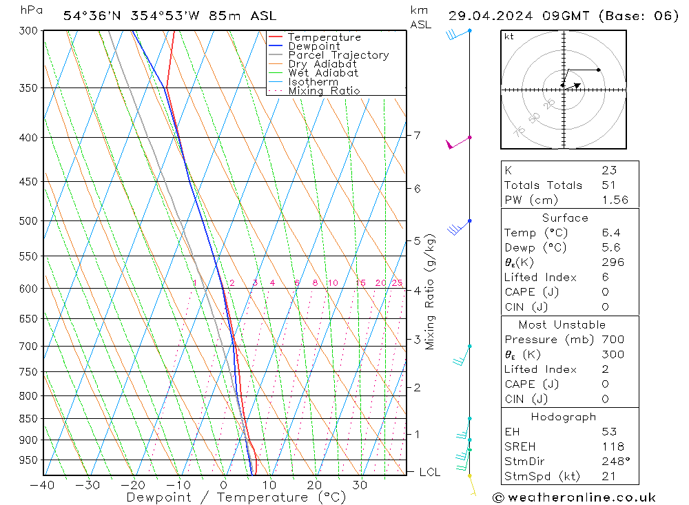 Modell Radiosonden GFS Mo 29.04.2024 09 UTC