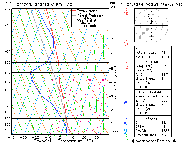 Model temps GFS We 01.05.2024 00 UTC