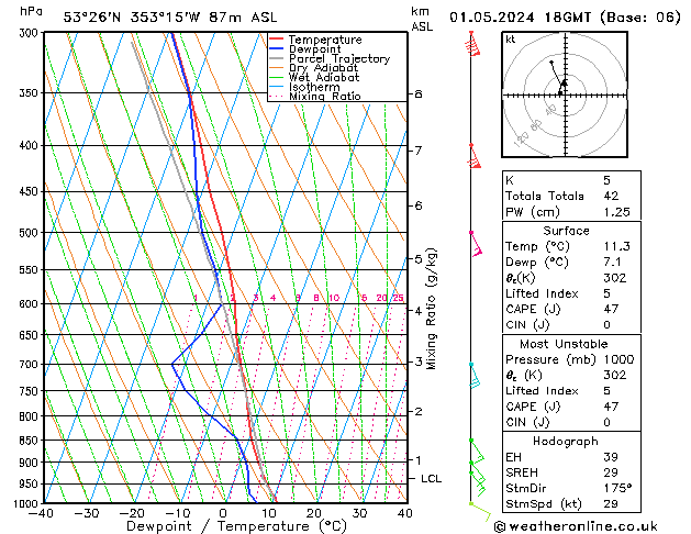 Model temps GFS We 01.05.2024 18 UTC