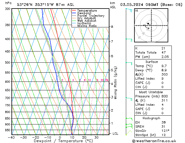 Model temps GFS Fr 03.05.2024 06 UTC