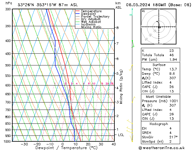 Modell Radiosonden GFS Mo 06.05.2024 18 UTC