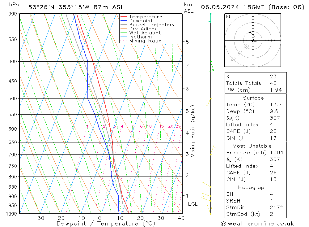 Modell Radiosonden GFS Mo 06.05.2024 18 UTC