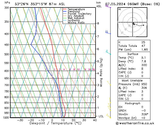 Model temps GFS Tu 07.05.2024 06 UTC