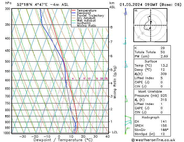 Model temps GFS wo 01.05.2024 09 UTC