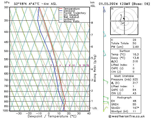 Modell Radiosonden GFS Mi 01.05.2024 12 UTC