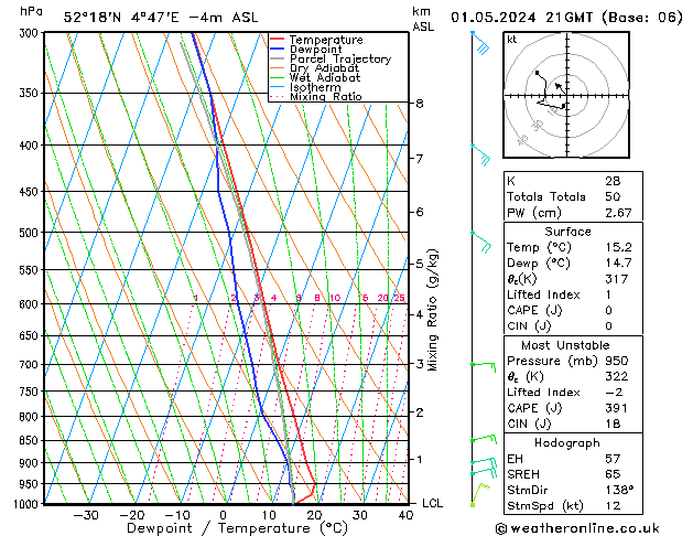 Model temps GFS wo 01.05.2024 21 UTC