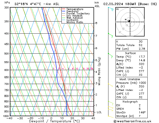 Model temps GFS do 02.05.2024 18 UTC