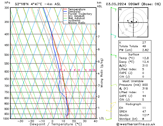 Model temps GFS vr 03.05.2024 00 UTC