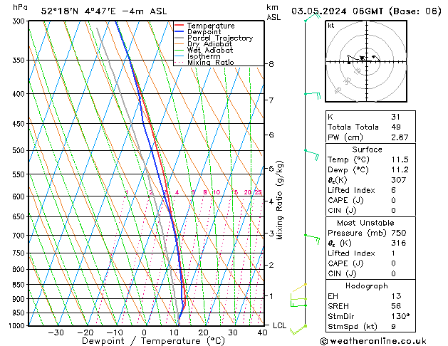 Model temps GFS vr 03.05.2024 06 UTC