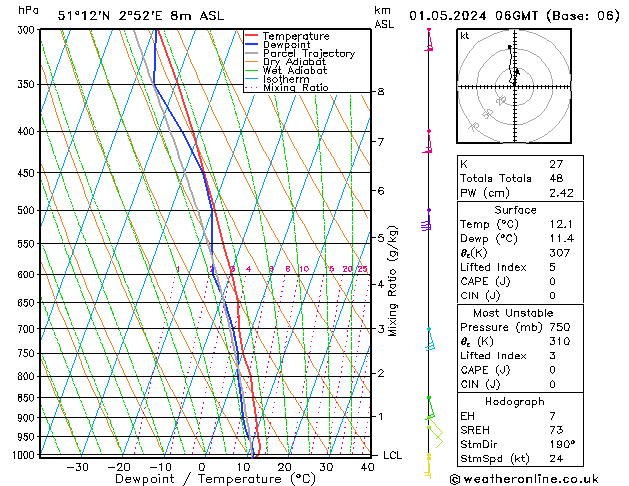 Modell Radiosonden GFS Mi 01.05.2024 06 UTC