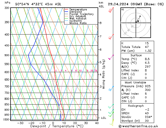 Modell Radiosonden GFS Mo 29.04.2024 09 UTC