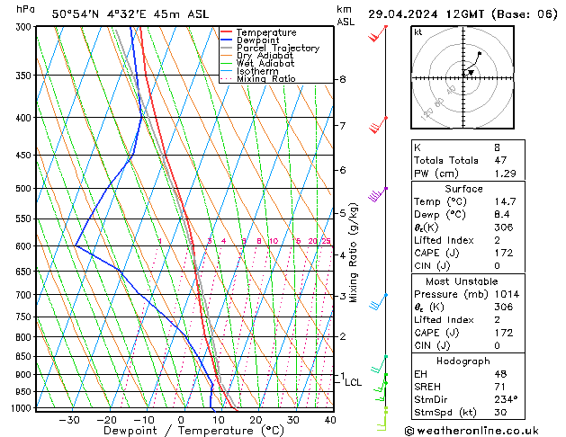 Modell Radiosonden GFS Mo 29.04.2024 12 UTC