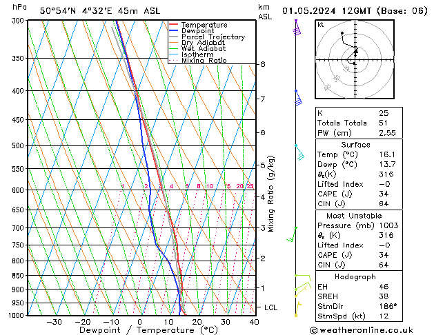 Modell Radiosonden GFS Mi 01.05.2024 12 UTC