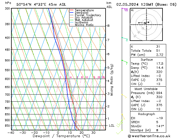 Model temps GFS czw. 02.05.2024 12 UTC