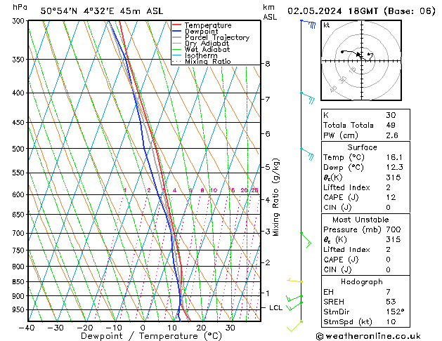 Model temps GFS  02.05.2024 18 UTC