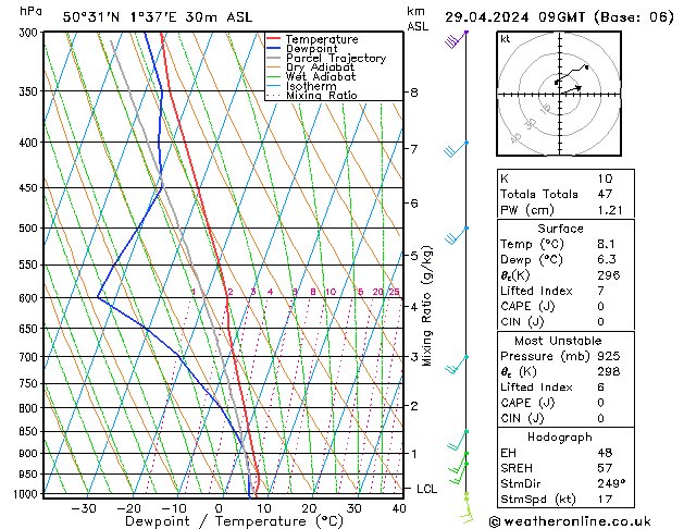 Model temps GFS Pzt 29.04.2024 09 UTC