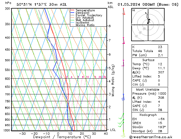 Model temps GFS śro. 01.05.2024 00 UTC