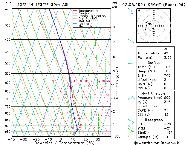 Model temps GFS jeu 02.05.2024 03 UTC