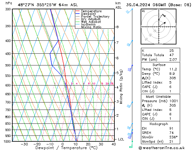 Model temps GFS Tu 30.04.2024 06 UTC