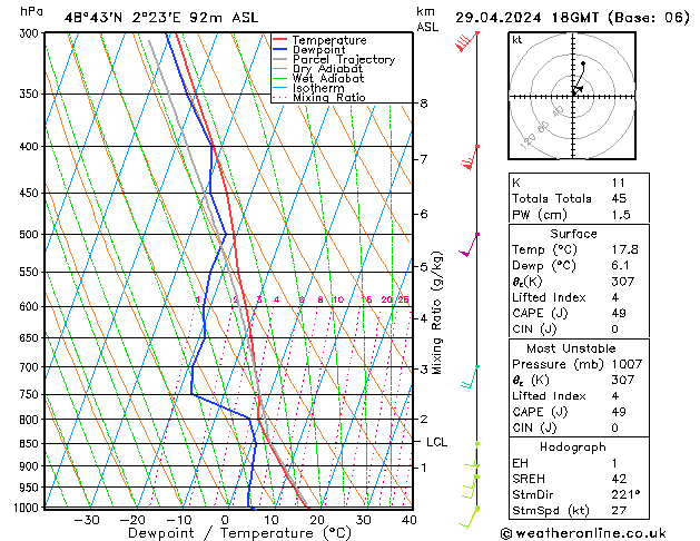 Modell Radiosonden GFS Mo 29.04.2024 18 UTC