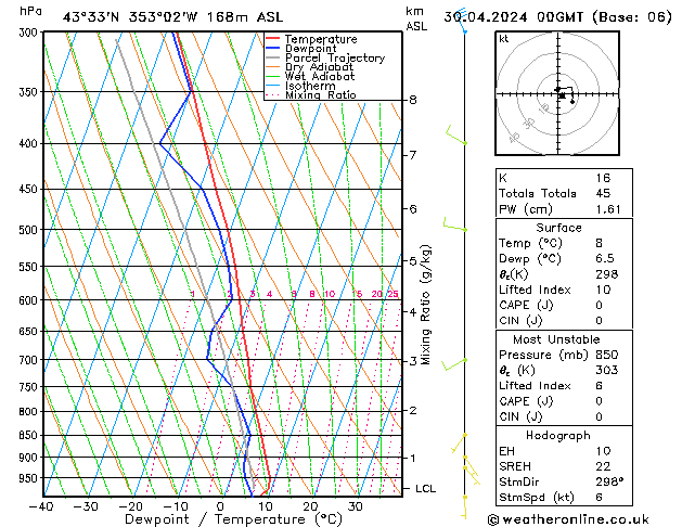 Model temps GFS Tu 30.04.2024 00 UTC